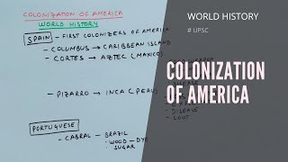 Colonization of America World History for UPSC Mains Examination UPSC WorldHistory [upl. by Nyrmak]