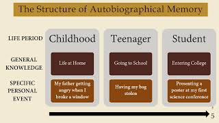 4 Autobiographical Memory [upl. by Salb641]