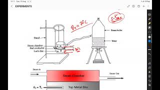 Thermal conductivity of bad conductorLees methodExperimentIn Hindi Viva [upl. by Grobe]