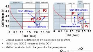 Part 3 Impedance Track Benefits [upl. by Kissner601]