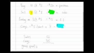 Cost of Goods Sold COGS [upl. by Brawley282]