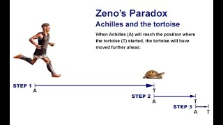 What are Zenos Paradoxes in Philosophy [upl. by Enrahs]