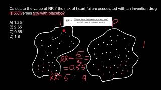 Biostatisitics Relative risk RR [upl. by Packston604]