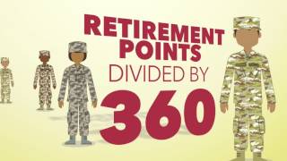 Blended Retirement System Retirement [upl. by Faye]