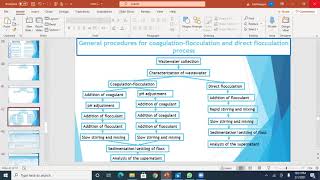 TYPES OF FLOCCULANTS [upl. by Ashok]