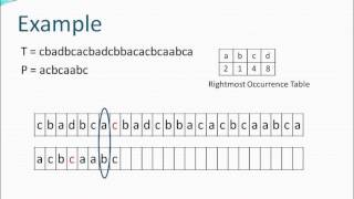 BoyerMooreHorspool Algorithm [upl. by Essilec]