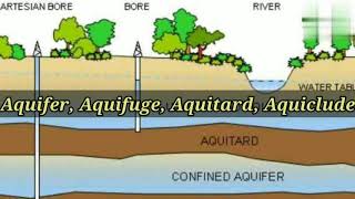 Aquifer  Aquifuge  Aquitard  Aquitard  Irrigation engineering  civil Engineering  Shiwani Jha [upl. by Hnacogn496]