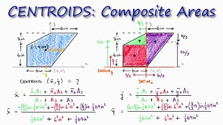 CENTROID of Composite Area in 2 Minutes [upl. by Ziladnerb50]