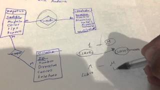 Modelado de datos II Convertir modelo ER a Tablas [upl. by Aseral]