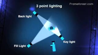 Frameforest Filmschool 3 point lighting [upl. by Andi72]