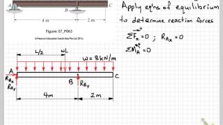 V and M diagrams Part 1 FBDs and Reactions [upl. by Esiouqrut]