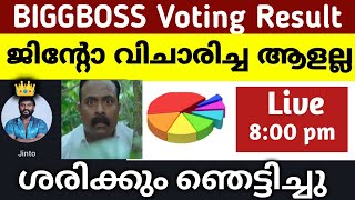 Latest Biggboss Voting Result 🔴biggboss malayalam voting result biggboss voting result bbms6promo [upl. by Eleen]