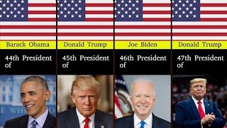 Meet All 47 Presidents of the United States  A Comprehensive History [upl. by Karoly]