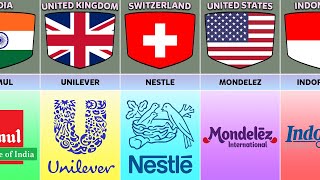 Food and Beverage Companies From Different Countries [upl. by Kalina]