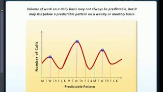 Fundamentals of WFM part 6 scheduling [upl. by Dareg]