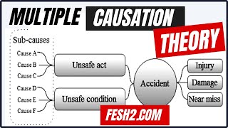 9 Multiple Causation Theory Accident Causation Theory [upl. by Nnahs]