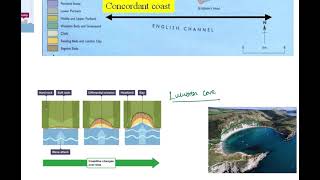 GCSE  Dorset Coastline  AQA [upl. by Barbour]