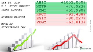 US Stock Markets Evening Report Price Actions Recap  240910 [upl. by Sirahs]