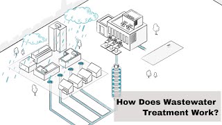 How Does Wastewater Treatment Work [upl. by Burnside642]