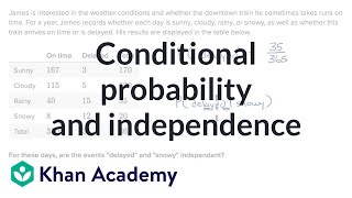 Conditional probability and independence  Probability  AP Statistics  Khan Academy [upl. by Akcinahs226]