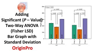 How to Highlight Significance PValue Bar Graph and Standard Deviation on TwoWay ANOVA  Origin [upl. by Irihs]