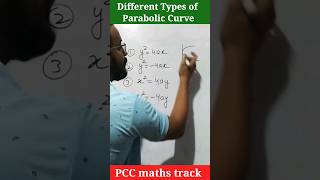 Different Types of Parabolic Curve  Parabola Curves And Equations [upl. by Unni726]