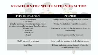 NEGOTIATED INTERACTIONS AND CLASSROOM INTERACTION COMPETENCE [upl. by Obidiah]