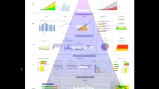 Balanced Scorecard Example  Part 2 [upl. by Sihtam]