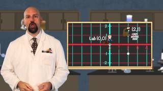 Dr Naglers Laboratory Plotting Coordinates part 2 [upl. by Naivaj]