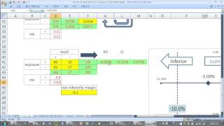 Statistics No P in non inferiority trial [upl. by Ydnarb]