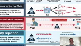 Top 8 Types Of Cyber Attacks [upl. by Magnien]