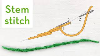 Stem stitch  How to quick video tutorial  hand embroidery stitches for beginners [upl. by Nerhtak]