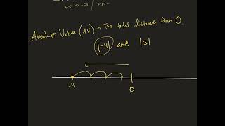 42 Opposites and Absolute Value [upl. by Eilata]