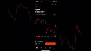 APPLE STOCK PRICE PREDICTIONS  OCT 28  NOV 1 2024 [upl. by Natalee]