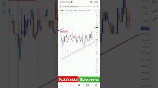 Clariant Chemicals technical analysis [upl. by Breeze86]