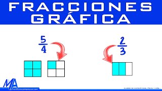 Representación gráfica de fracciones [upl. by Ramirol]