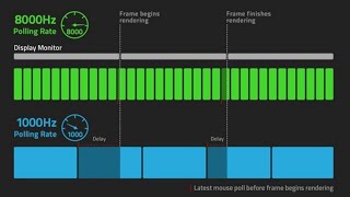 New Raw Input Feature Valorant Why i switched back to 360hz [upl. by Cornelius508]