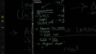 Anti Epileptic Drugs CNS Pharmacology [upl. by Liba440]