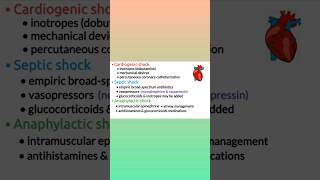 Types of shock cardiogenic shock septic shock pharmacology shorts medical shorts youtube shorts [upl. by Ioyal]