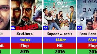 Sidharth Malhotra All Movie Hit And Flop List  Indian Police Force  Sidharth Malhotra [upl. by Younger]