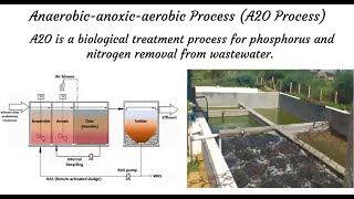 A2O Process  Wastewater treatment water treatment BNR treatment Biological nutrient removal [upl. by Reidid]