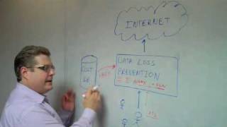 Introduction to Data Loss Prevention [upl. by Leafar677]