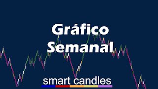 GRAFICO SEMANAL NA VISÃO DOS INDICADORES [upl. by Straus207]