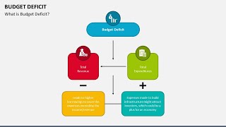 Budget Deficit Animated PPT Slides [upl. by Esined335]