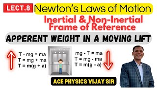 Inertial and Non Inertial Frame of Reference Weight In an Accelerated Elevator Lift [upl. by Hylan]