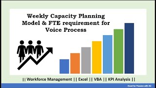 How to create Weekly Capacity Planning for Inbound [upl. by Ayotac839]