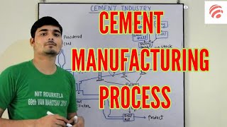 Cement manufacturing process Portland cement  Chemical Pedia [upl. by Salter]