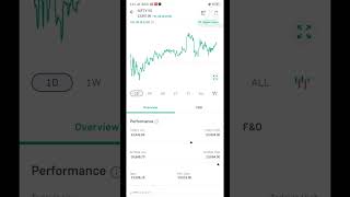 NIFTY 50 ANALYSIS TODAY 20 JUNE [upl. by Ilocin]