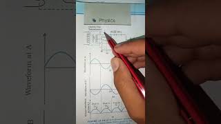 Full wave rectifier class 12 physics ch14 semiconductor electronics cbse202425 [upl. by Kuska]