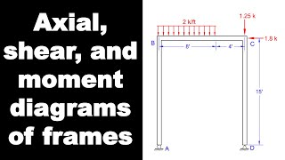 Axial Shear and Moment Diagrams in Frames  Intro to Structural Analysis [upl. by Eelnyl]